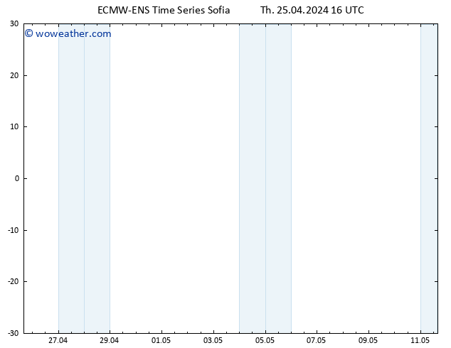 Height 500 hPa ALL TS Th 25.04.2024 16 UTC