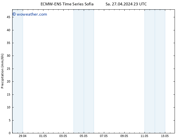 Precipitation ALL TS Tu 30.04.2024 23 UTC