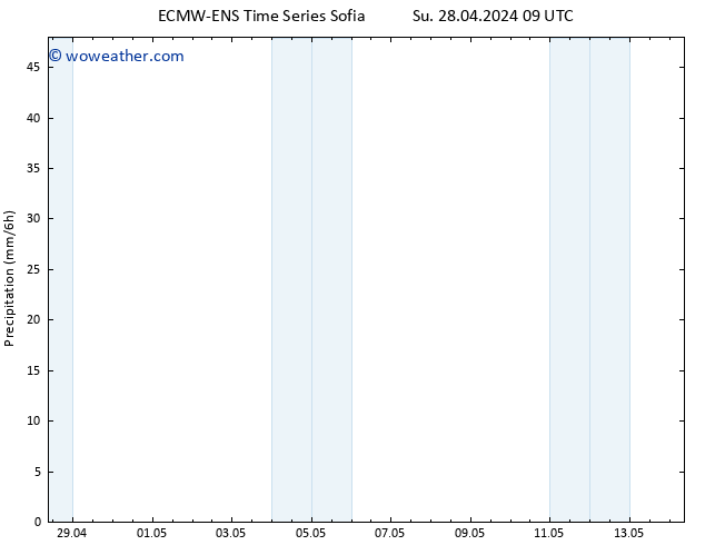 Precipitation ALL TS Su 28.04.2024 21 UTC