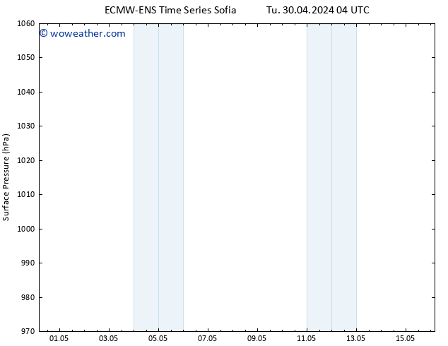 Surface pressure ALL TS Su 05.05.2024 10 UTC