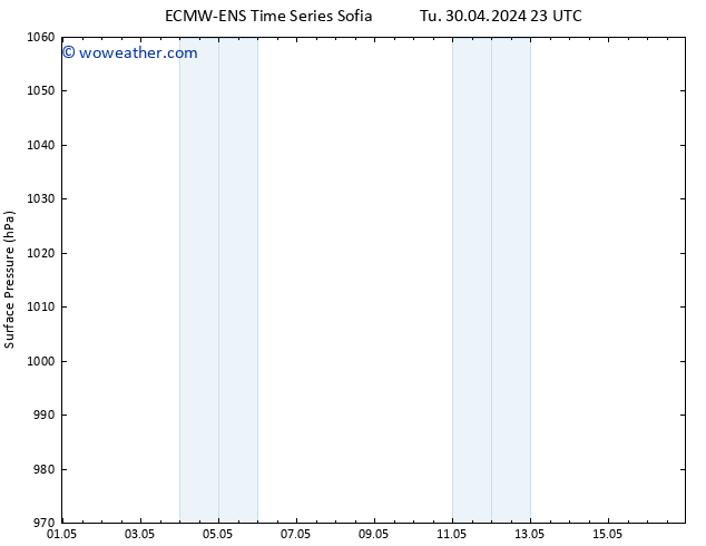 Surface pressure ALL TS We 01.05.2024 17 UTC