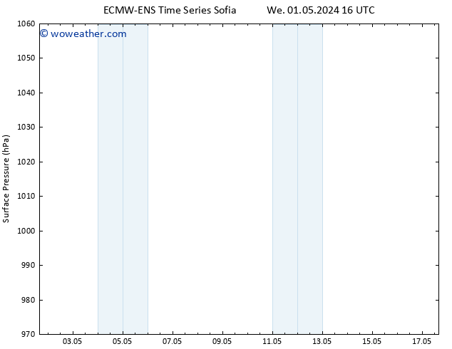 Surface pressure ALL TS We 01.05.2024 16 UTC