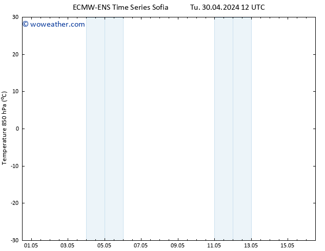 Temp. 850 hPa ALL TS We 01.05.2024 12 UTC