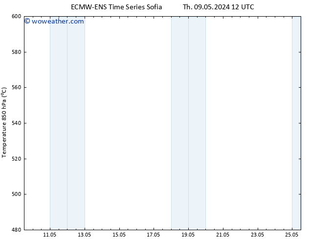 Height 500 hPa ALL TS Th 09.05.2024 18 UTC