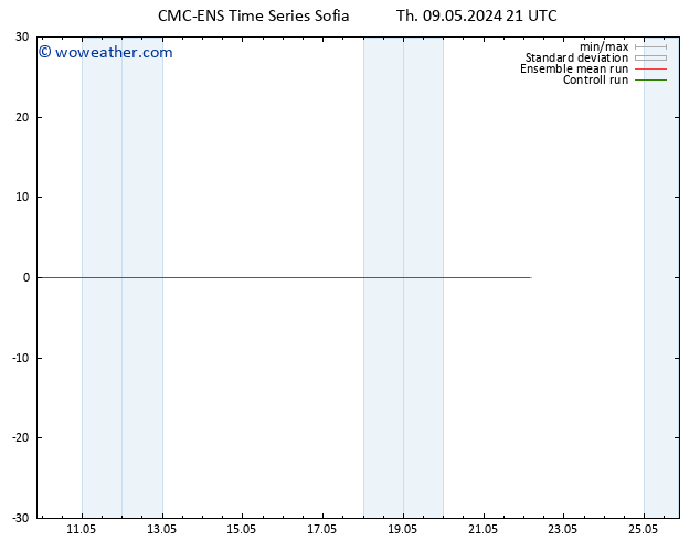 Height 500 hPa CMC TS Th 09.05.2024 21 UTC