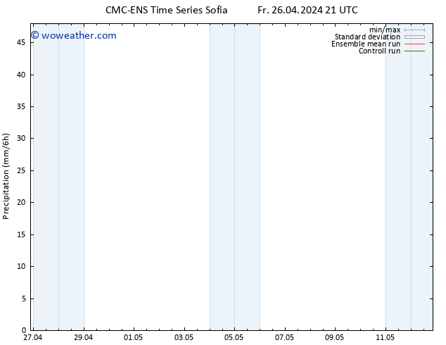 Precipitation CMC TS Mo 06.05.2024 21 UTC