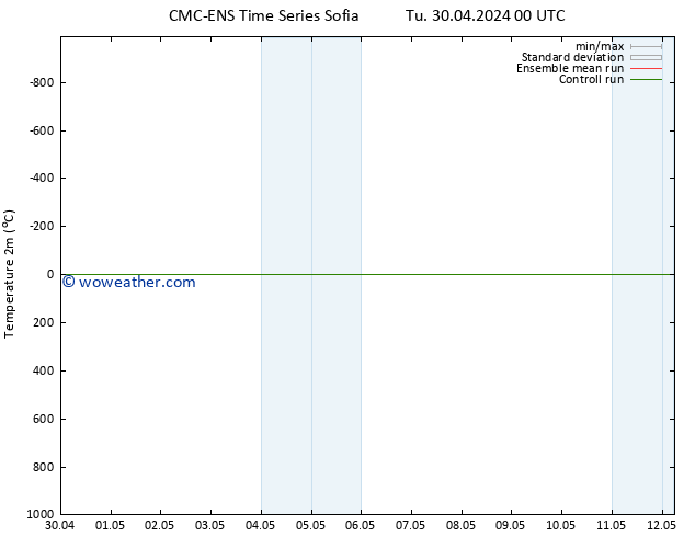 Temperature (2m) CMC TS Tu 30.04.2024 12 UTC