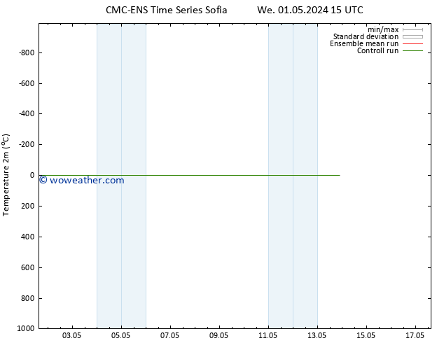 Temperature (2m) CMC TS Th 02.05.2024 21 UTC