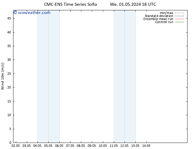 Surface wind CMC TS Fr 03.05.2024 00 UTC