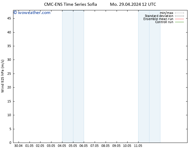 Wind 925 hPa CMC TS Mo 29.04.2024 12 UTC