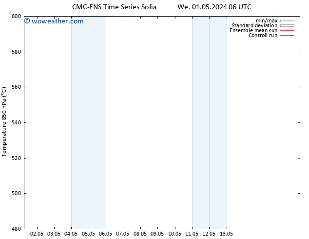 Height 500 hPa CMC TS Mo 06.05.2024 12 UTC