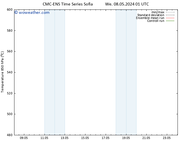 Height 500 hPa CMC TS We 08.05.2024 13 UTC