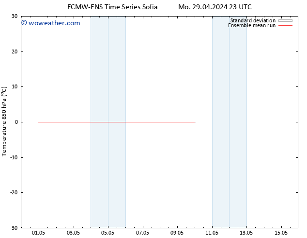 Temp. 850 hPa ECMWFTS Th 02.05.2024 23 UTC