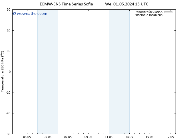 Temp. 850 hPa ECMWFTS Sa 11.05.2024 13 UTC