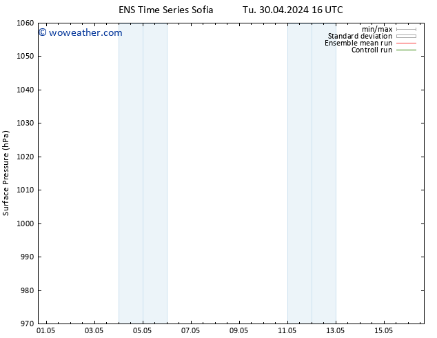 Surface pressure GEFS TS Tu 30.04.2024 16 UTC