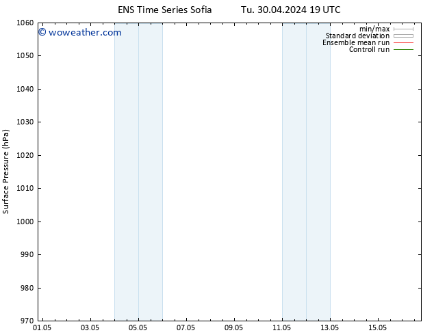 Surface pressure GEFS TS Tu 30.04.2024 19 UTC