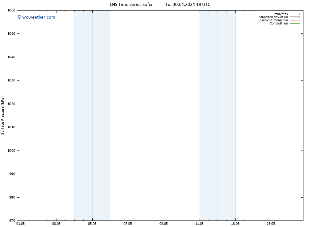 Surface pressure GEFS TS Tu 30.04.2024 19 UTC