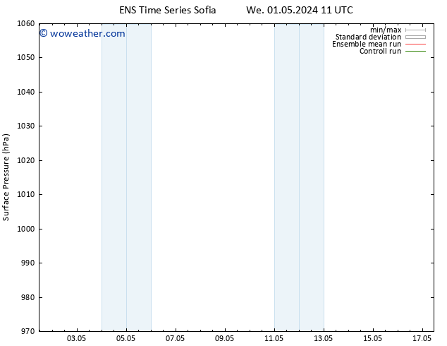 Surface pressure GEFS TS We 01.05.2024 11 UTC