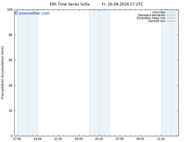 Precipitation accum. GEFS TS Fr 26.04.2024 23 UTC