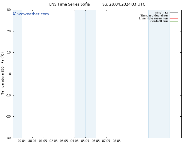 Temp. 850 hPa GEFS TS Su 28.04.2024 03 UTC