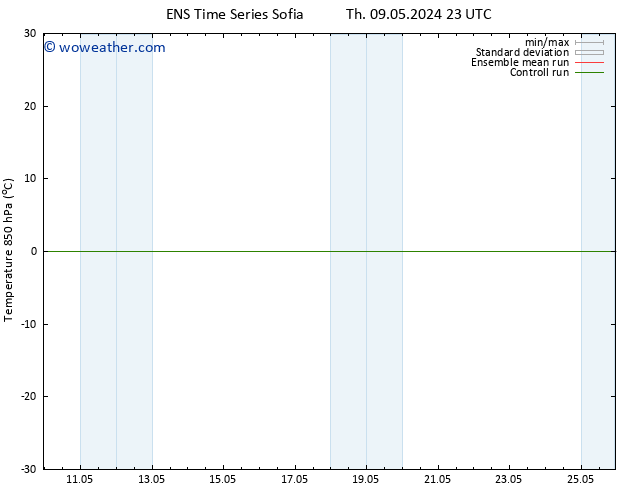 Temp. 850 hPa GEFS TS Th 09.05.2024 23 UTC