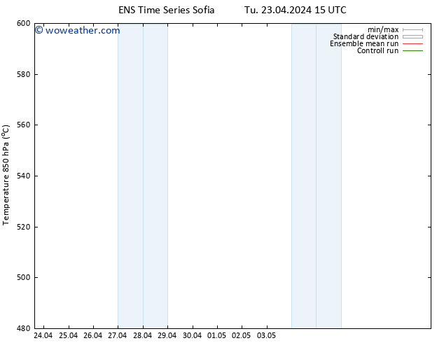 Height 500 hPa GEFS TS Tu 23.04.2024 21 UTC