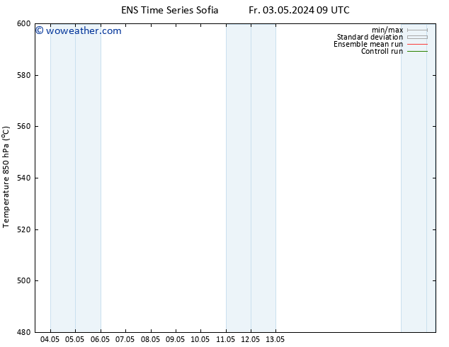 Height 500 hPa GEFS TS Fr 03.05.2024 15 UTC