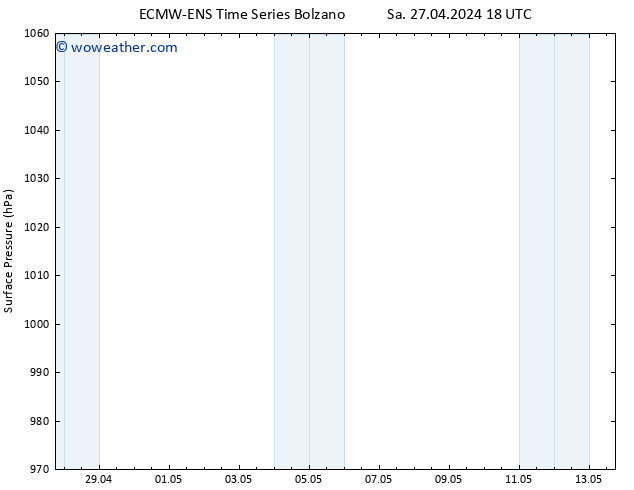 Surface pressure ALL TS Su 28.04.2024 00 UTC