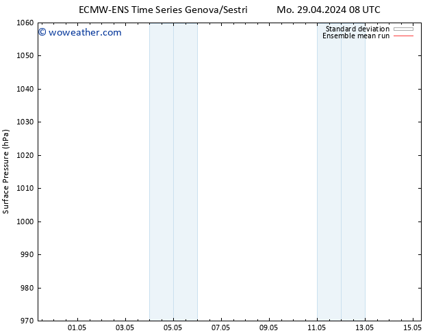 Surface pressure ECMWFTS Tu 30.04.2024 08 UTC