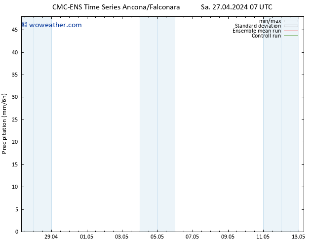 Precipitation CMC TS Tu 30.04.2024 07 UTC