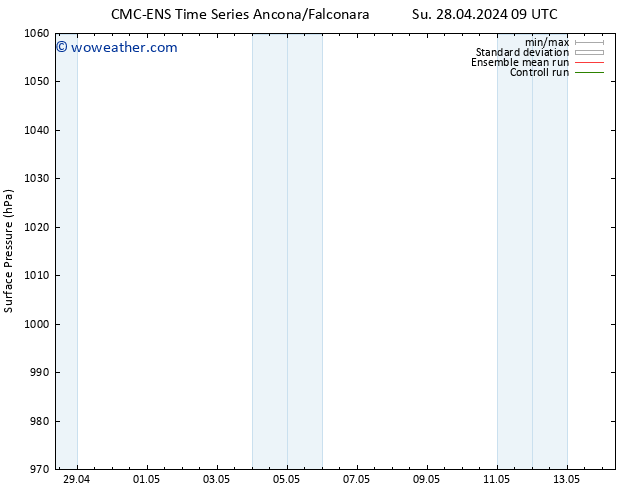 Surface pressure CMC TS Sa 04.05.2024 09 UTC