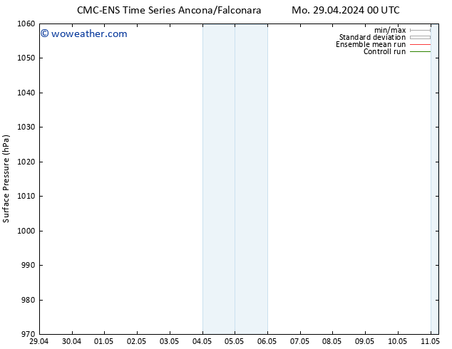 Surface pressure CMC TS Tu 30.04.2024 06 UTC