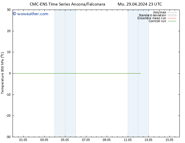 Temp. 850 hPa CMC TS Su 12.05.2024 05 UTC