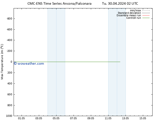 Temperature High (2m) CMC TS We 01.05.2024 02 UTC