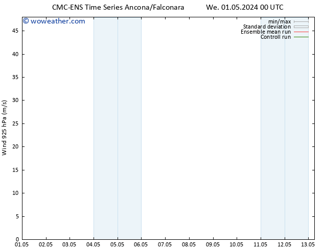 Wind 925 hPa CMC TS Th 02.05.2024 06 UTC