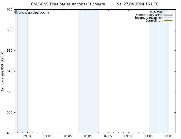 Height 500 hPa CMC TS Tu 30.04.2024 04 UTC