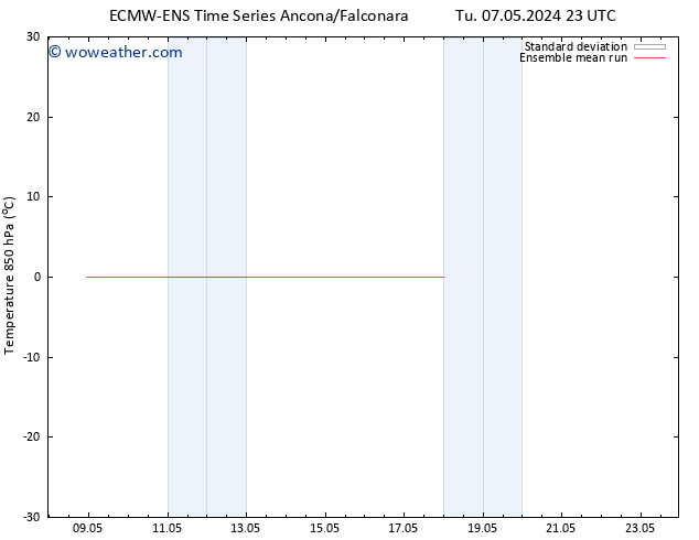 Temp. 850 hPa ECMWFTS We 08.05.2024 23 UTC