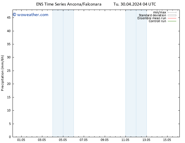 Precipitation GEFS TS Th 16.05.2024 04 UTC