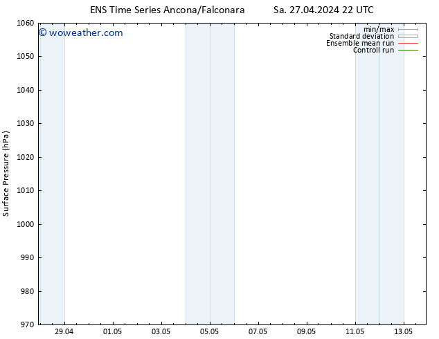 Surface pressure GEFS TS We 08.05.2024 22 UTC