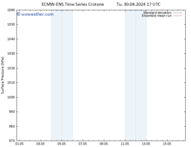 Surface pressure ECMWFTS Fr 03.05.2024 17 UTC