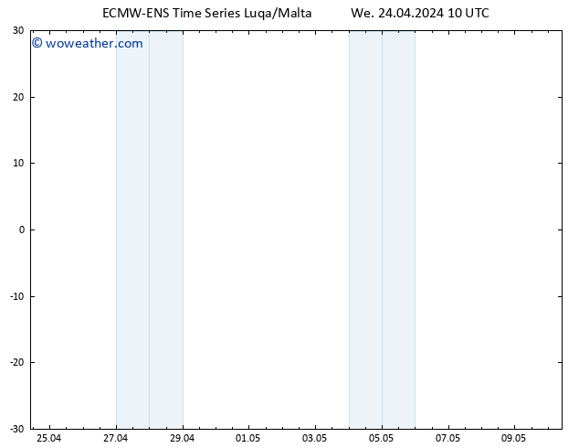 Height 500 hPa ALL TS We 24.04.2024 10 UTC
