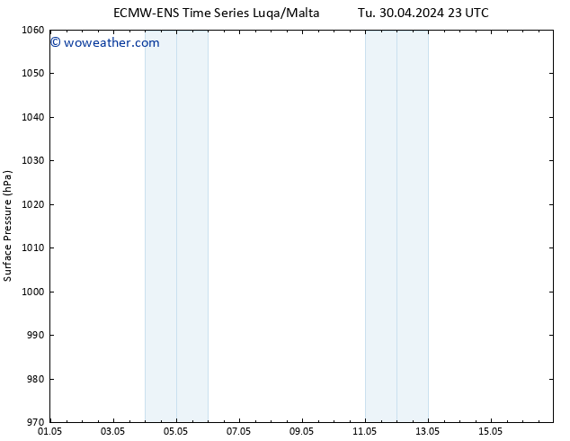 Surface pressure ALL TS Mo 06.05.2024 17 UTC