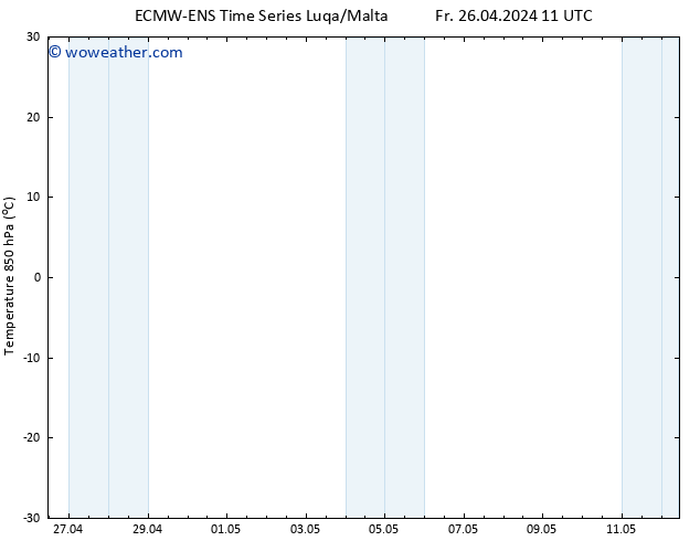 Temp. 850 hPa ALL TS Fr 26.04.2024 17 UTC