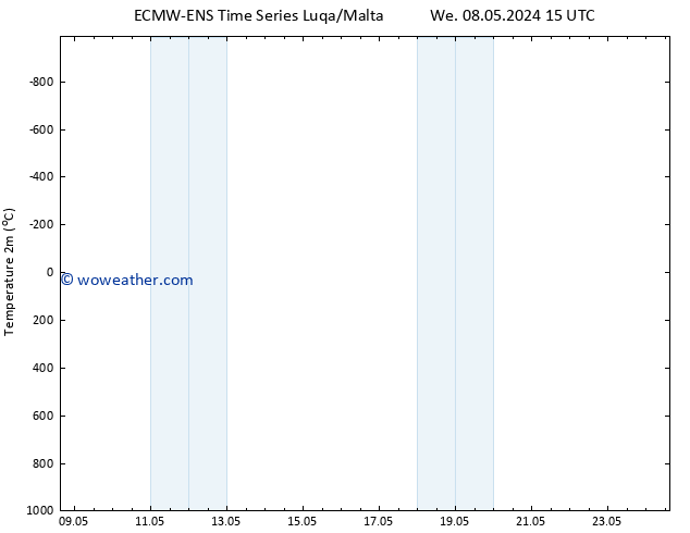 Temperature (2m) ALL TS Th 09.05.2024 15 UTC