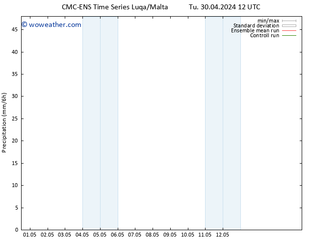 Precipitation CMC TS Fr 03.05.2024 06 UTC