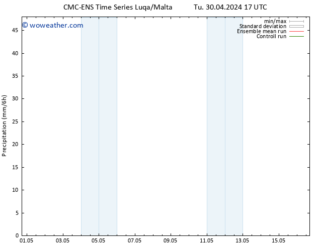 Precipitation CMC TS Su 05.05.2024 05 UTC