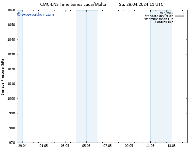 Surface pressure CMC TS Mo 29.04.2024 17 UTC