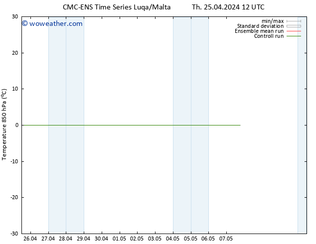 Temp. 850 hPa CMC TS Su 05.05.2024 12 UTC