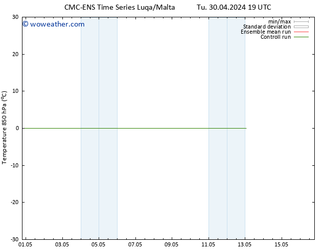 Temp. 850 hPa CMC TS We 01.05.2024 01 UTC