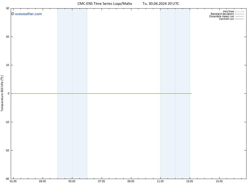 Temp. 850 hPa CMC TS We 01.05.2024 02 UTC